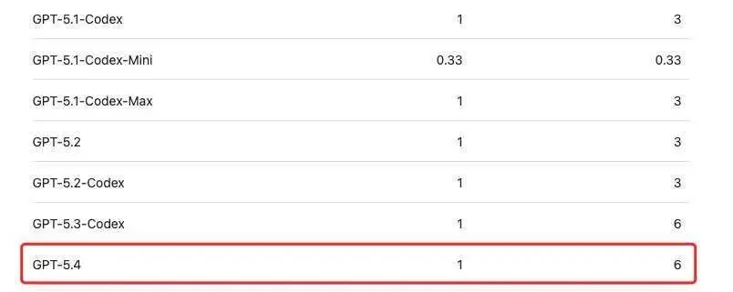 AI 写代码太烧钱了：Copilot、Claude 一起涨价，不如把程序员请回来？
