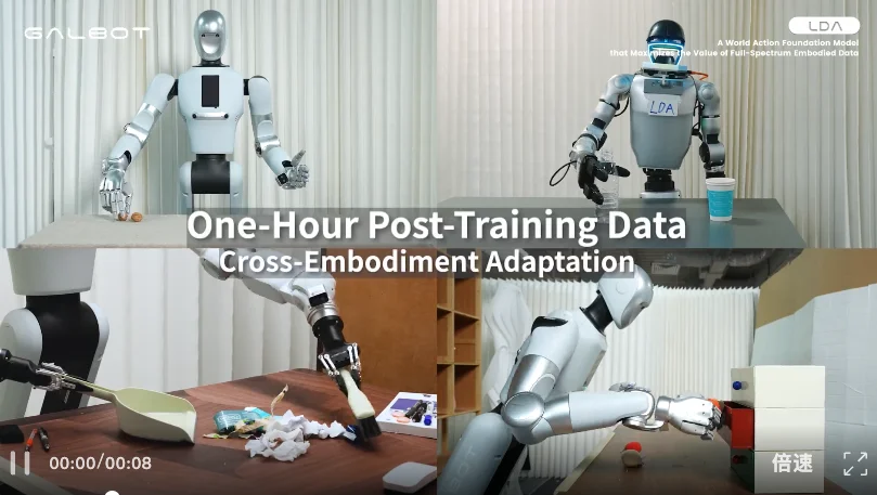 超越VLA与世界模型，银河通用发布LDA，全谱系数据跑通Scaling Law