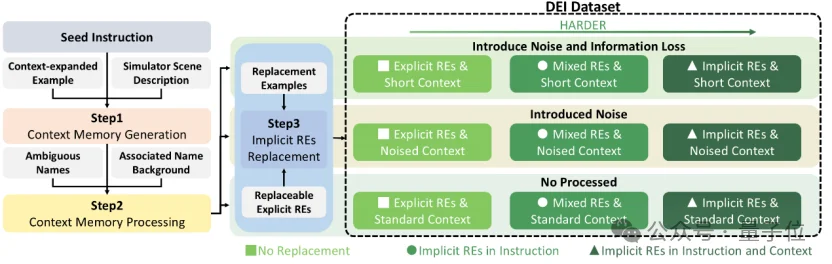 成功率最高暴跌36.9%！南洋理工首个“模糊指令”测试，直击具身智能落地软肋
