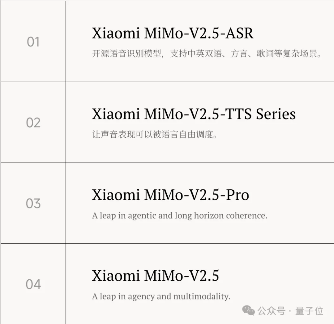 小米双模型正式开源！MiMo-V2.5-Pro无中断肝出“macOS”：54个应用全开、浏览器真能冲浪