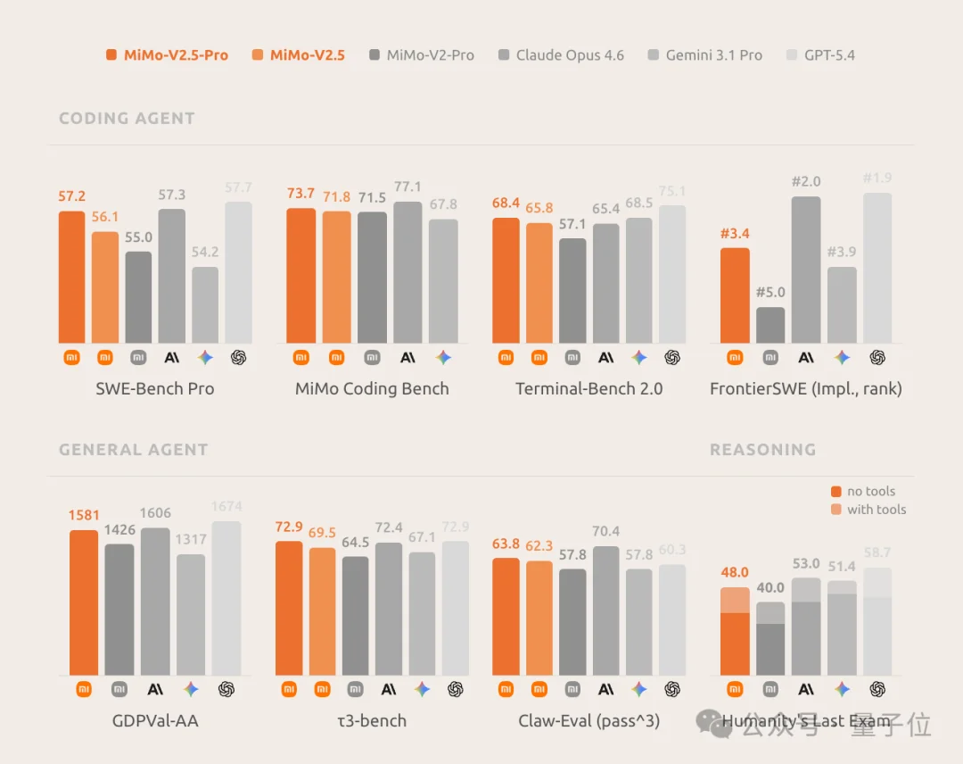 小米双模型正式开源！MiMo-V2.5-Pro无中断肝出“macOS”：54个应用全开、浏览器真能冲浪