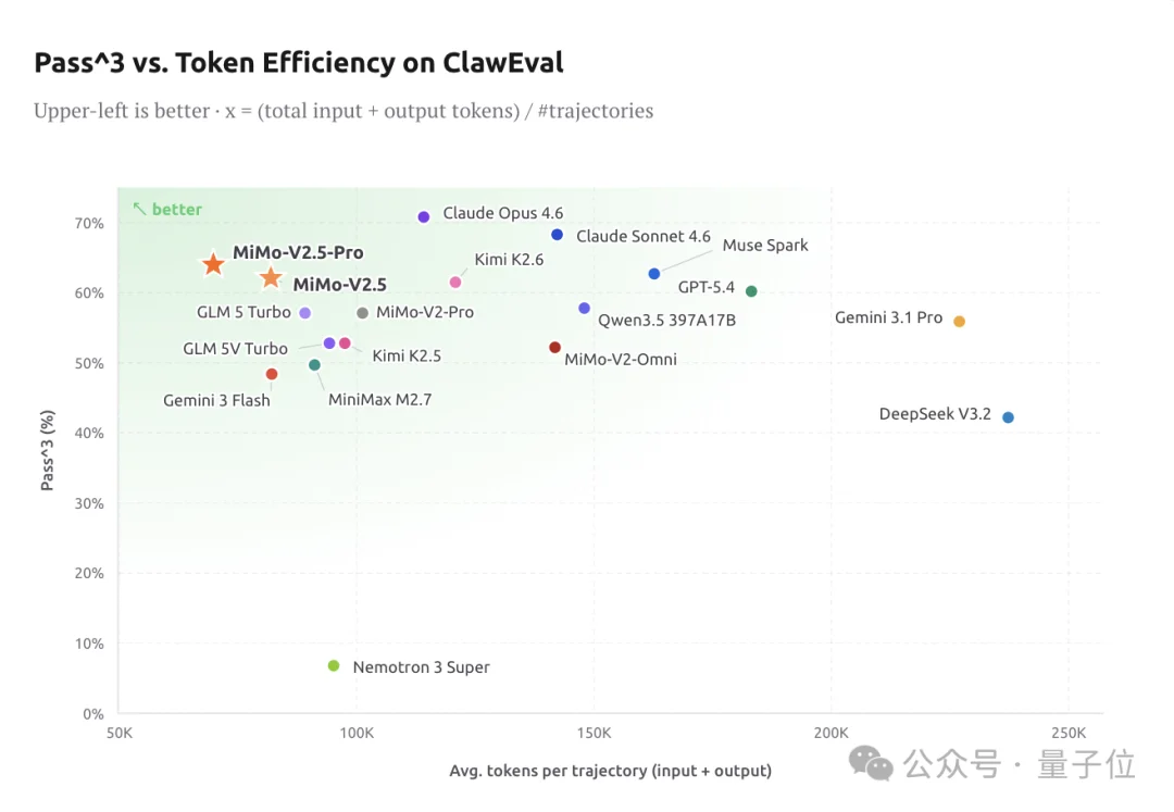 小米双模型正式开源！MiMo-V2.5-Pro无中断肝出“macOS”：54个应用全开、浏览器真能冲浪