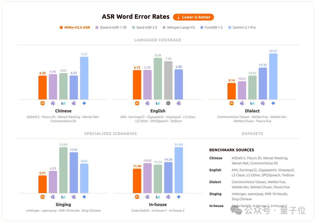 小米双模型正式开源！MiMo-V2.5-Pro无中断肝出“macOS”：54个应用全开、浏览器真能冲浪