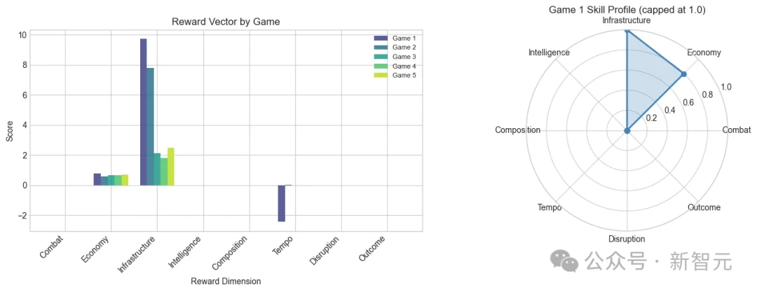 AI能自己打红警了！经济拉满零交战惨遭打脸，玩家笑疯