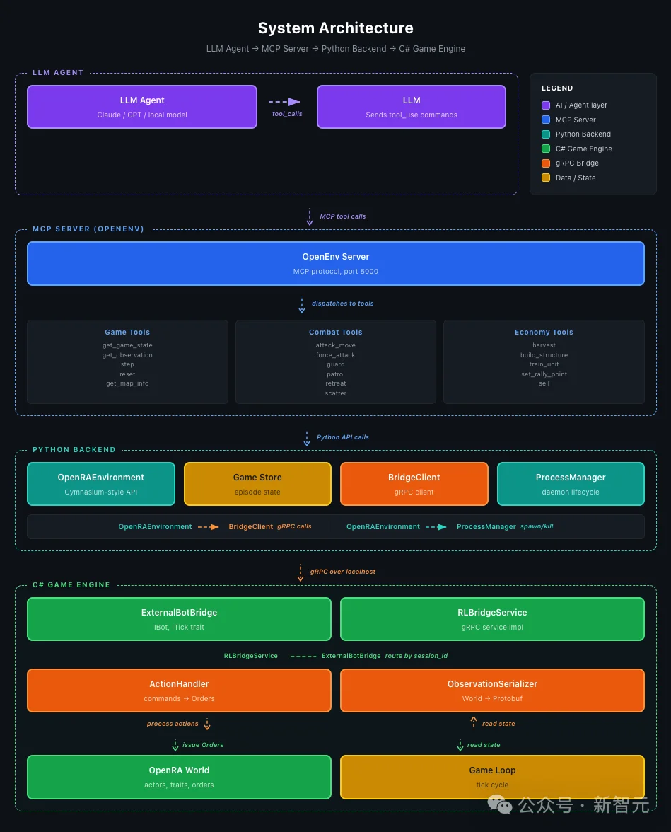 AI能自己打红警了！经济拉满零交战惨遭打脸，玩家笑疯