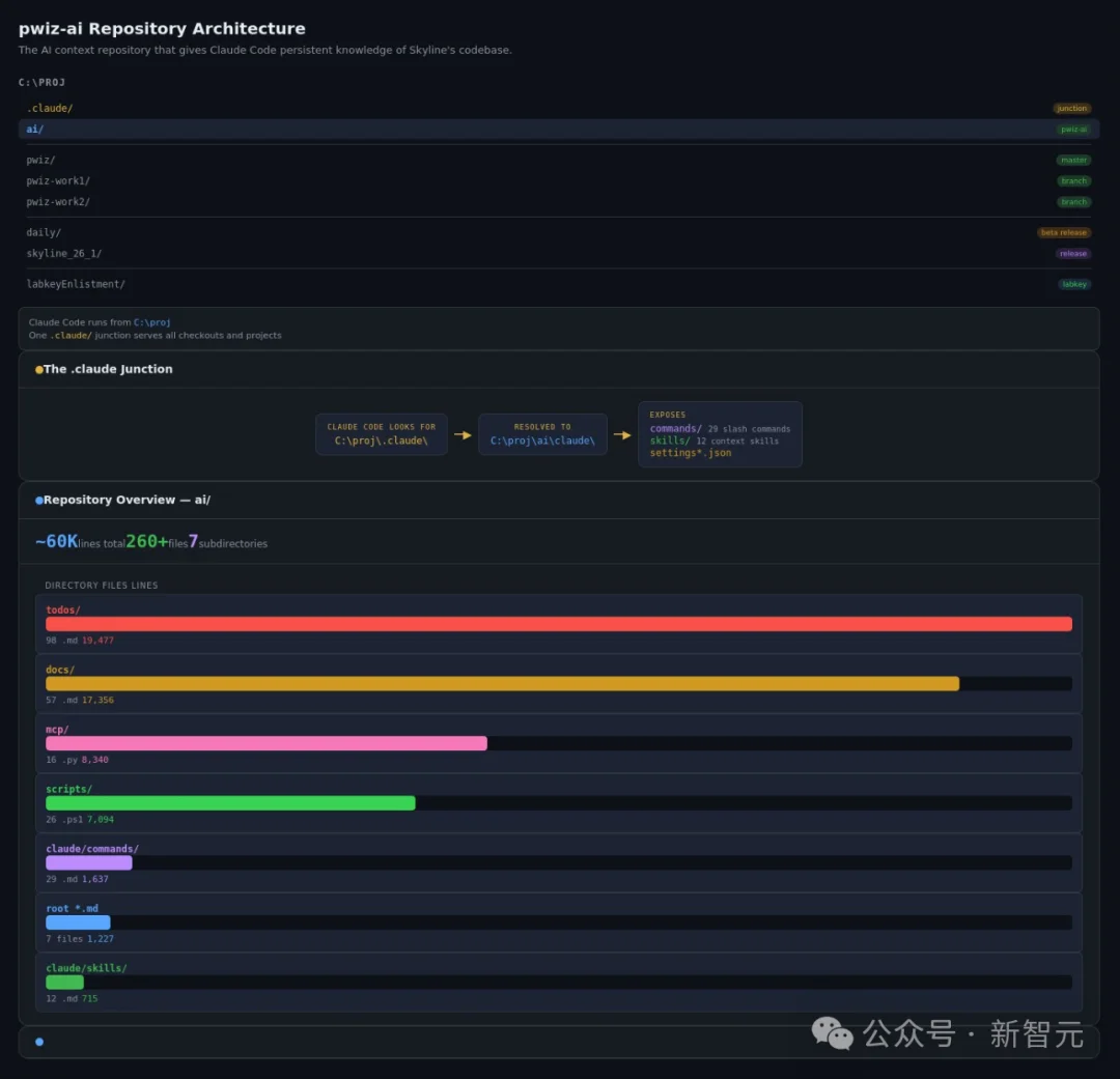 和Anthropic CEO一起发过Nature，他用Claude Code复活三年烂尾代码