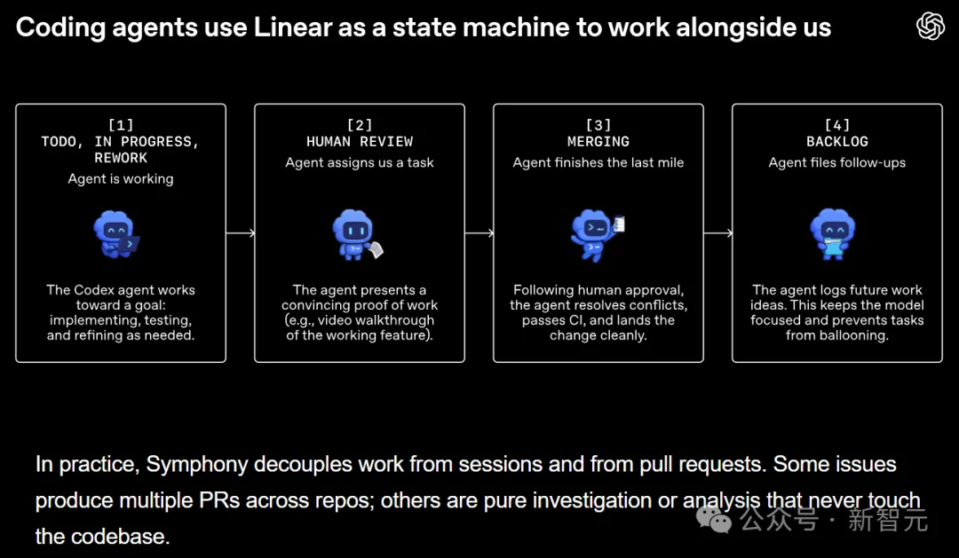 和Anthropic CEO一起发过Nature，他用Claude Code复活三年烂尾代码