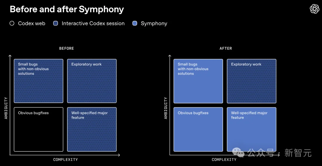 和Anthropic CEO一起发过Nature，他用Claude Code复活三年烂尾代码