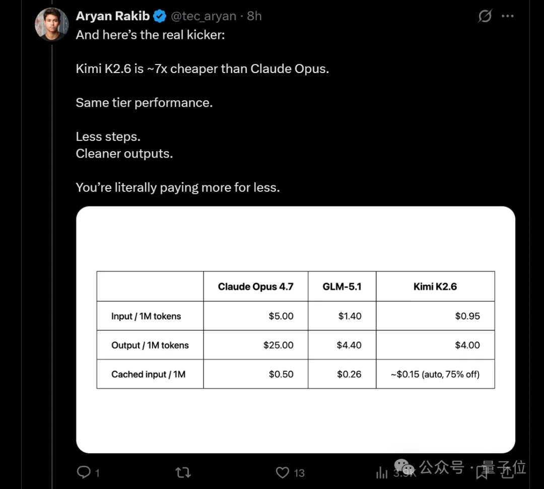 火速吃瓜：Kimi K2.6设计能力超越Claude Design