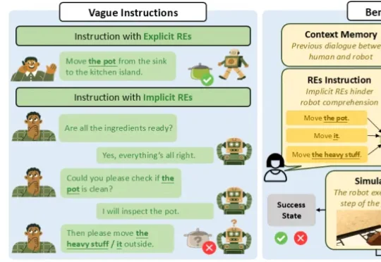 成功率最高暴跌36.9%！南洋理工首个“模糊指令”测试，直击具身智能落地软肋