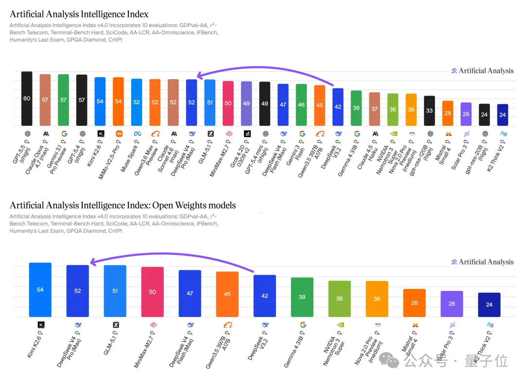 火速吃瓜：Kimi K2.6设计能力超越Claude Design