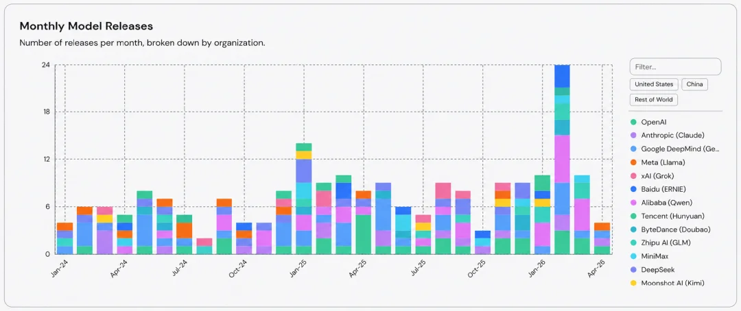 “我把所有模型都换成了DeepSeek V4”：月账单降 90%，效果还更好