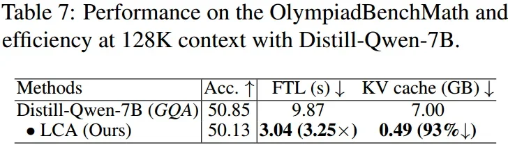 ACL 2026 | LCA：DeepSeek 长文本加速神器，90% KV 缓存缩减 + 2.5 倍推理提速