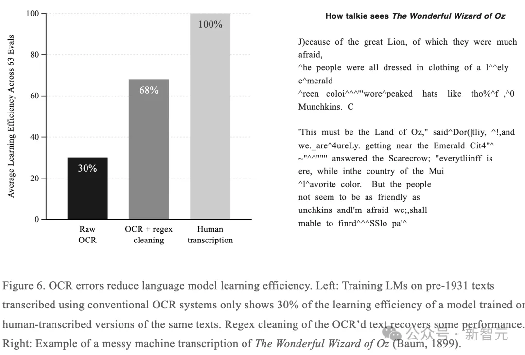 GPT之父把AI扔回1930年：没见过一行代码，却「发明」了Python！