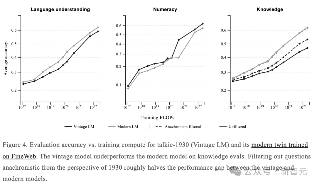 GPT之父把AI扔回1930年：没见过一行代码，却「发明」了Python！