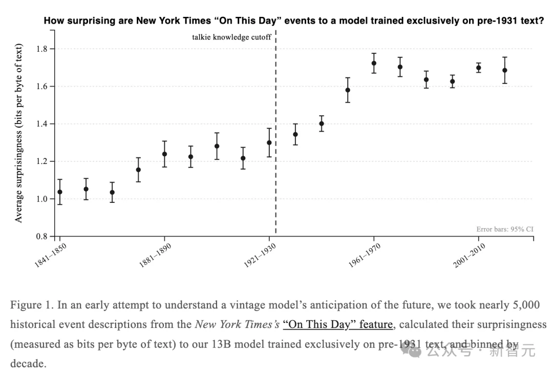 GPT之父把AI扔回1930年：没见过一行代码，却「发明」了Python！