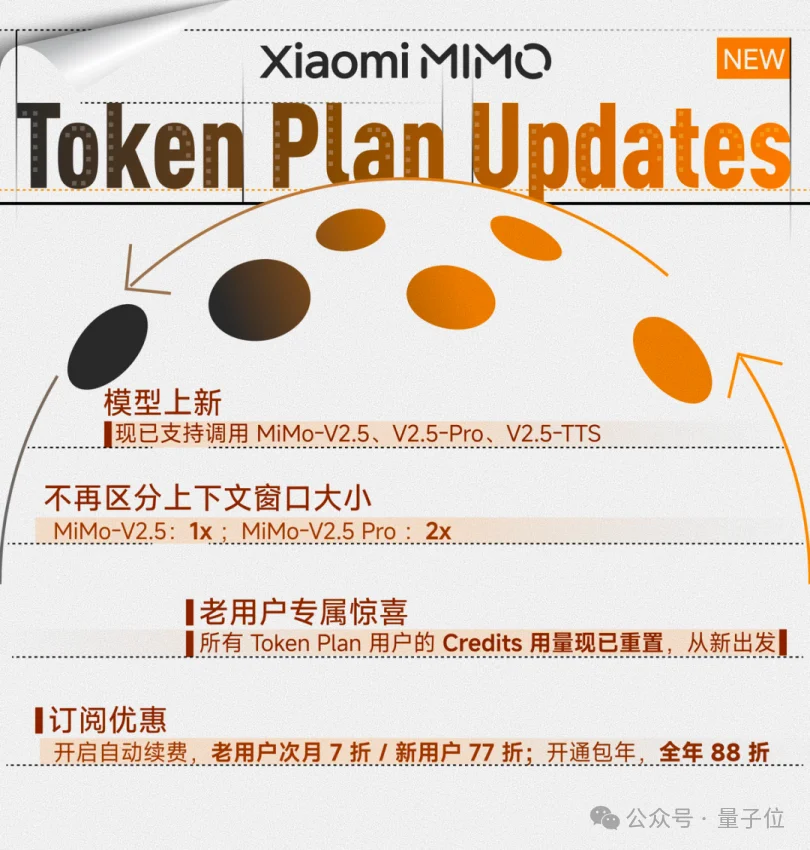 小米双模型正式开源！MiMo-V2.5-Pro无中断肝出“macOS”：54个应用全开、浏览器真能冲浪