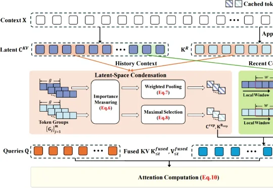 ACL 2026 | LCA：DeepSeek 长文本加速神器，90% KV 缓存缩减 + 2.5 倍推理提速