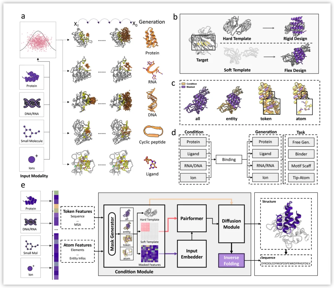 诺奖得主实验室走出的中国团队，正用世界模型重构生命分子设计