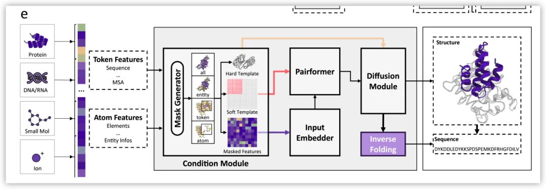 诺奖得主实验室走出的中国团队，正用世界模型重构生命分子设计