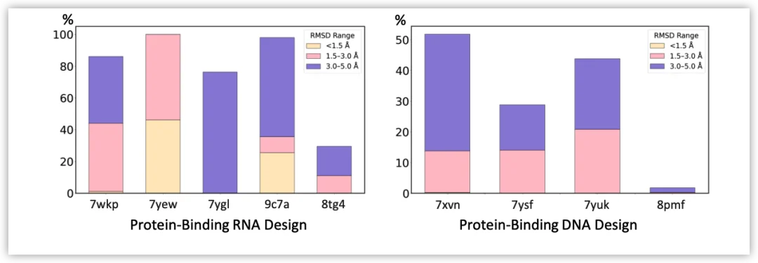 诺奖得主实验室走出的中国团队，正用世界模型重构生命分子设计