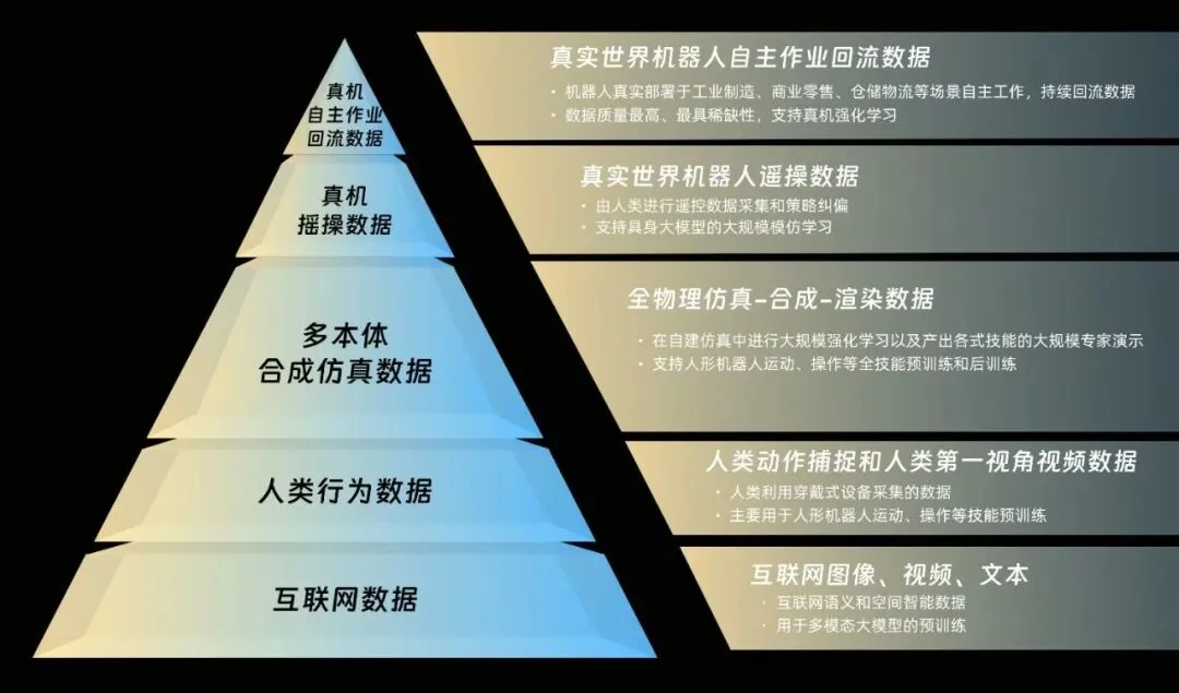 超越VLA与世界模型，银河通用发布LDA，全谱系数据跑通Scaling Law