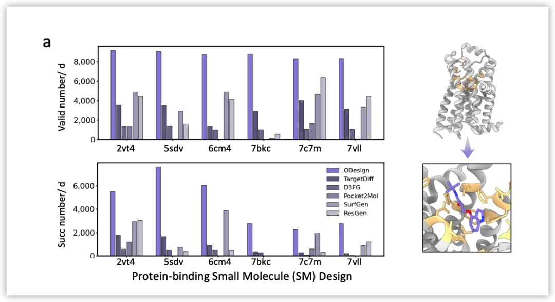 诺奖得主实验室走出的中国团队，正用世界模型重构生命分子设计