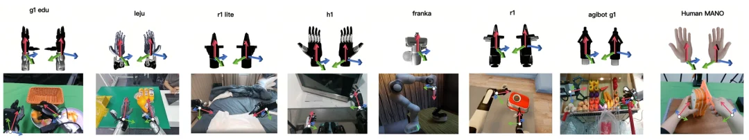 超越VLA与世界模型，银河通用发布LDA，全谱系数据跑通Scaling Law