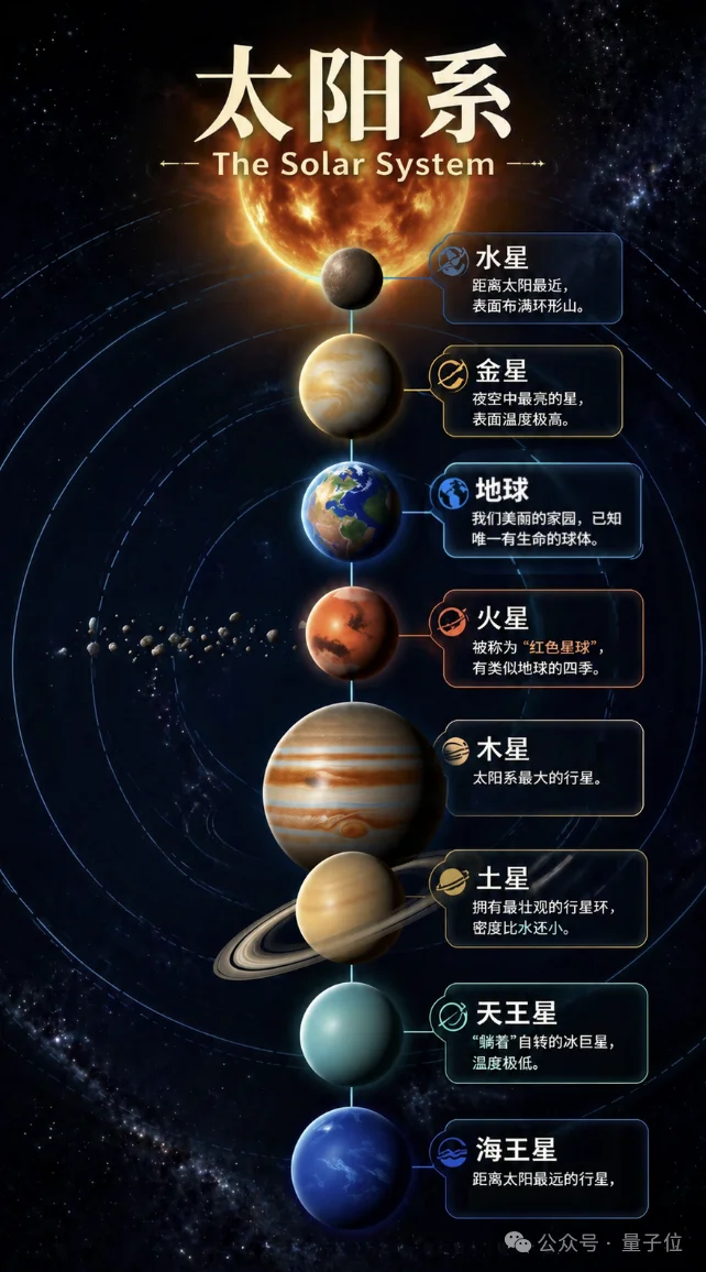 不卷参数卷架构，这个开源模型把图像理解和生成统一了