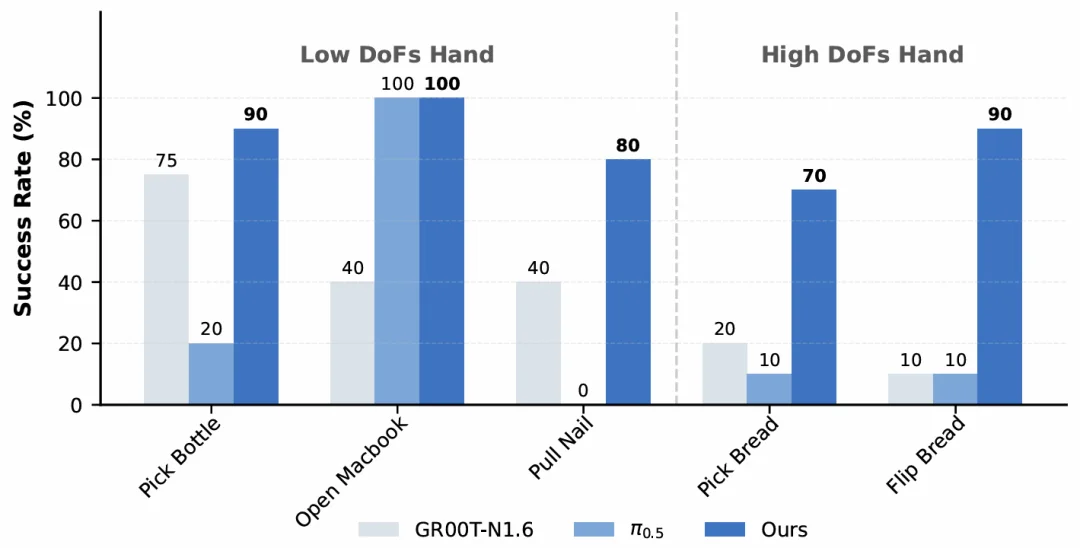 超越VLA与世界模型，银河通用发布LDA，全谱系数据跑通Scaling Law