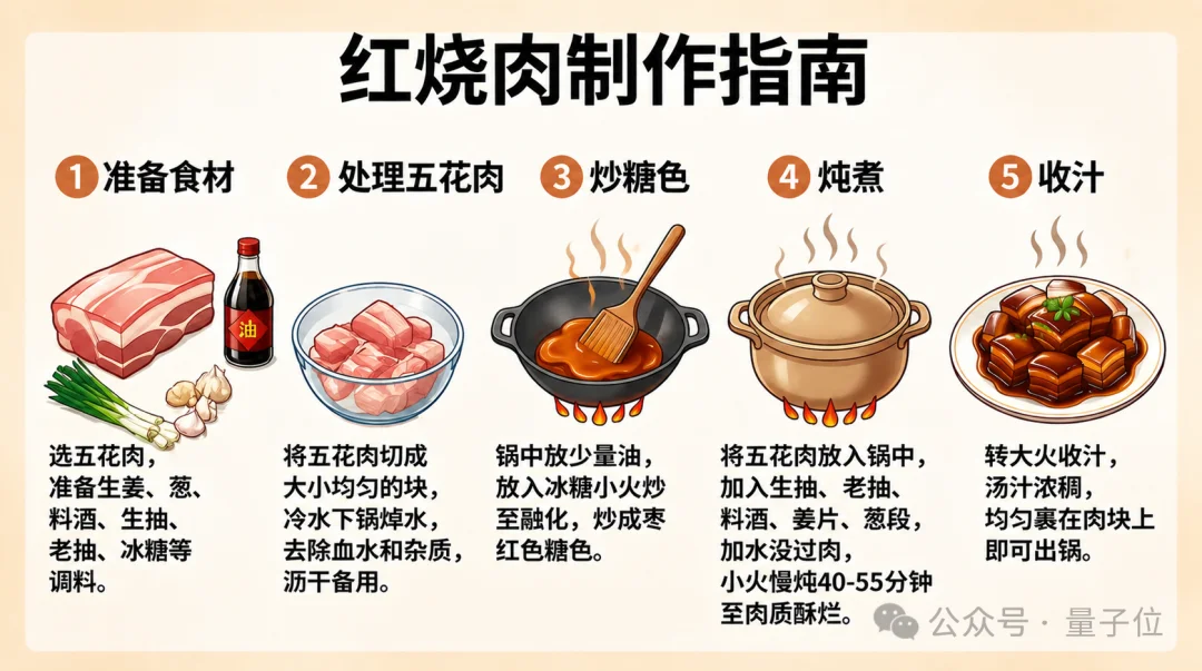 不卷参数卷架构，这个开源模型把图像理解和生成统一了