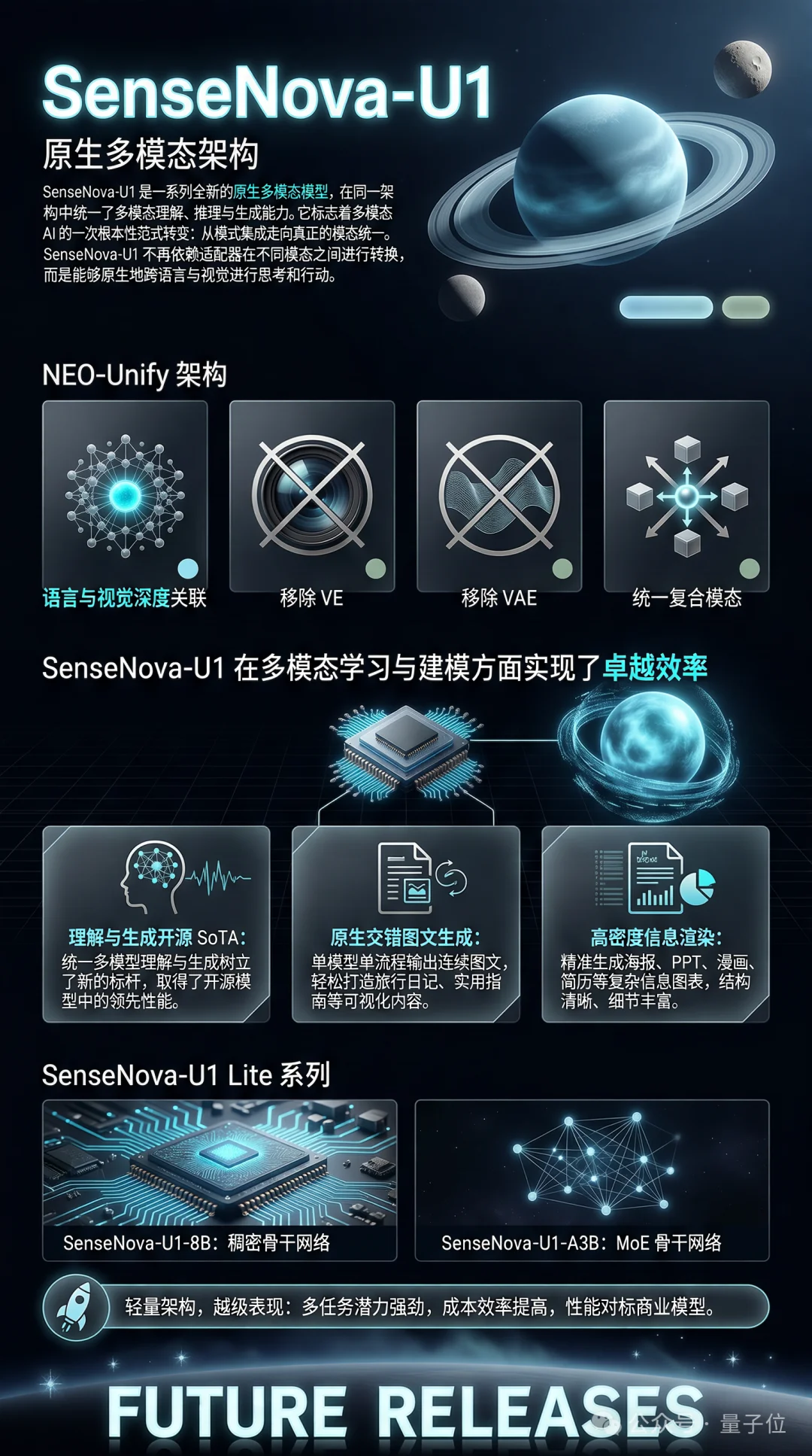 不卷参数卷架构，这个开源模型把图像理解和生成统一了