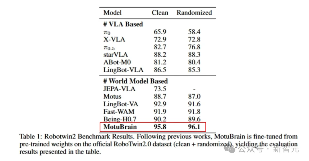 刚刚，国产AI双冠王！黑马世界模型打破全球纪录，一镜到底封神