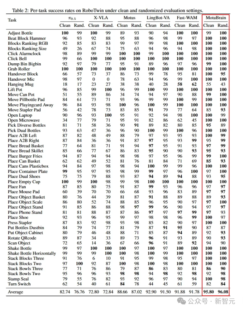 刚刚，国产AI双冠王！黑马世界模型打破全球纪录，一镜到底封神