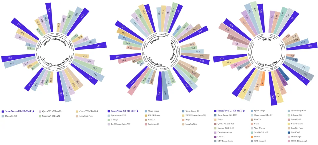 开源版的 GPT Image 2，信息图、连续图文、本地部署全拿下｜商汤SenseNova U1实测