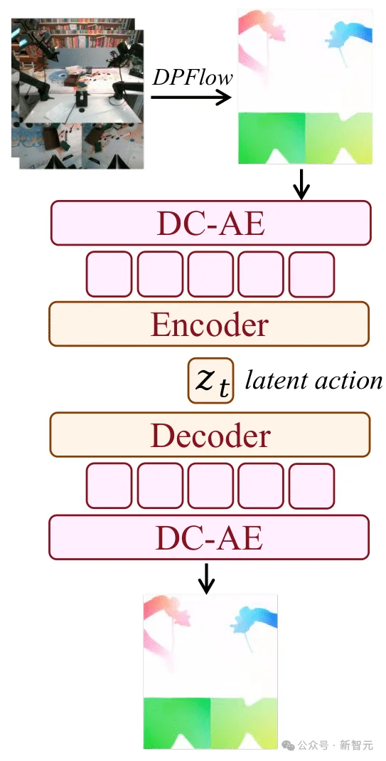 刚刚，国产AI双冠王！黑马世界模型打破全球纪录，一镜到底封神