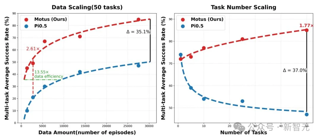 刚刚，国产AI双冠王！黑马世界模型打破全球纪录，一镜到底封神
