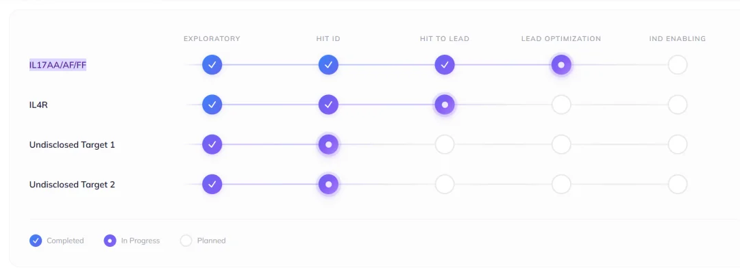 全球首创！字节跳动首个AI药物曝光，背后37人团队亮相，前信达总裁任顾问！