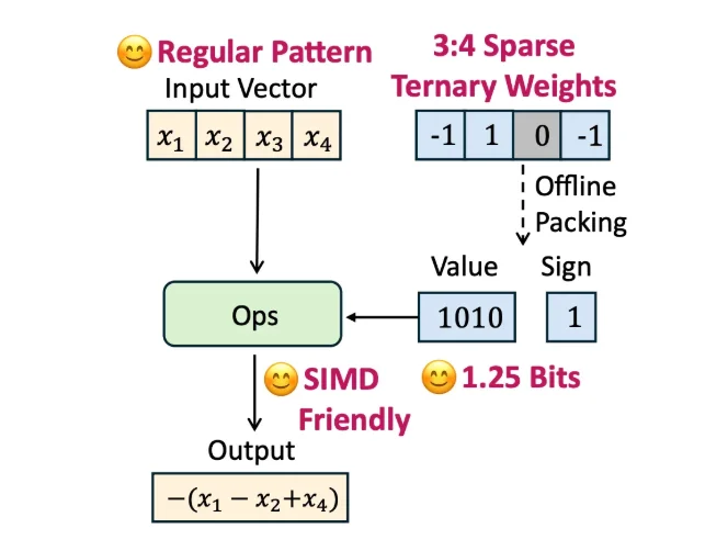 腾讯掀桌！0.4G翻译模型，手机断网都能跑，比谷歌翻译得好