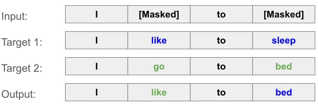 LangFlow: 挑战离散扩散，探索下一代语言模型新范式
