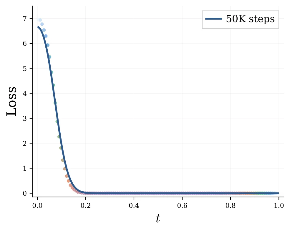 LangFlow: 挑战离散扩散，探索下一代语言模型新范式