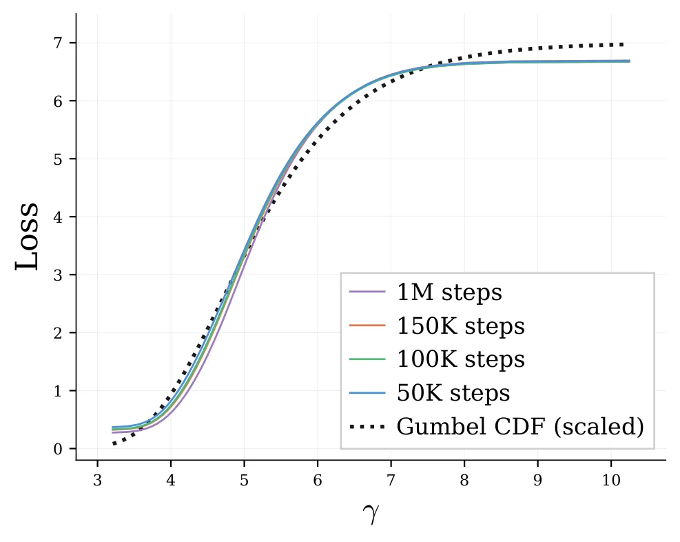 LangFlow: 挑战离散扩散，探索下一代语言模型新范式