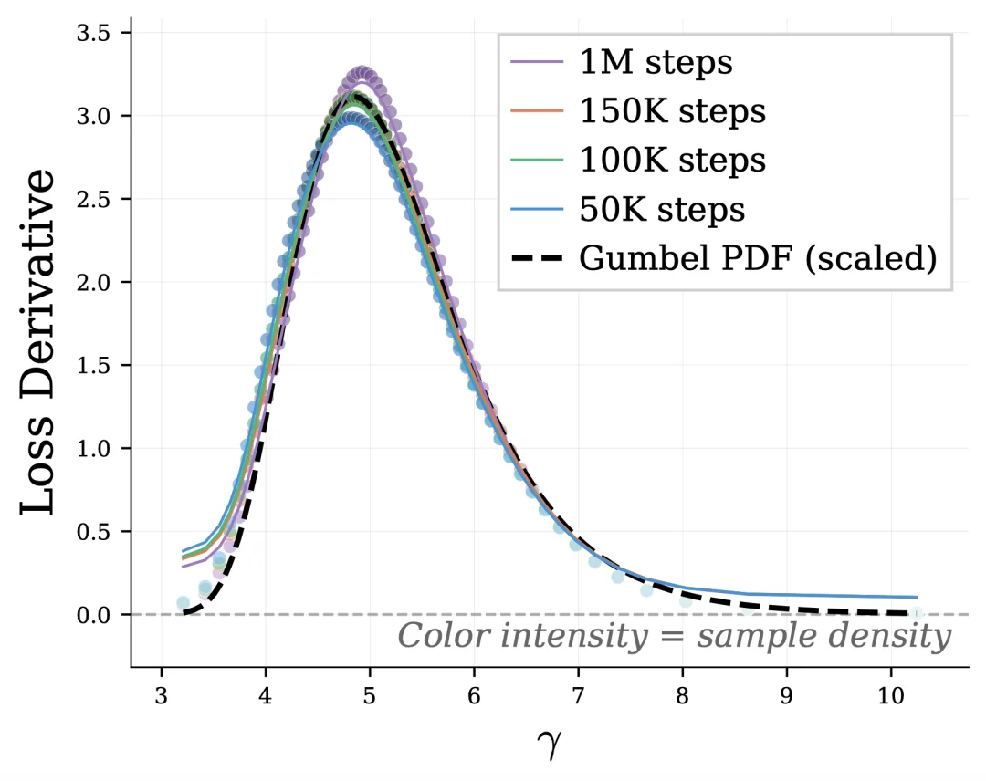 LangFlow: 挑战离散扩散，探索下一代语言模型新范式