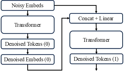 LangFlow: 挑战离散扩散，探索下一代语言模型新范式