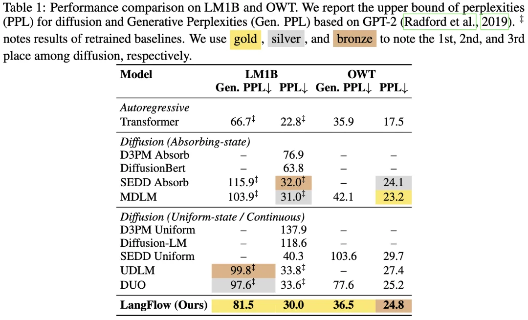 LangFlow: 挑战离散扩散，探索下一代语言模型新范式