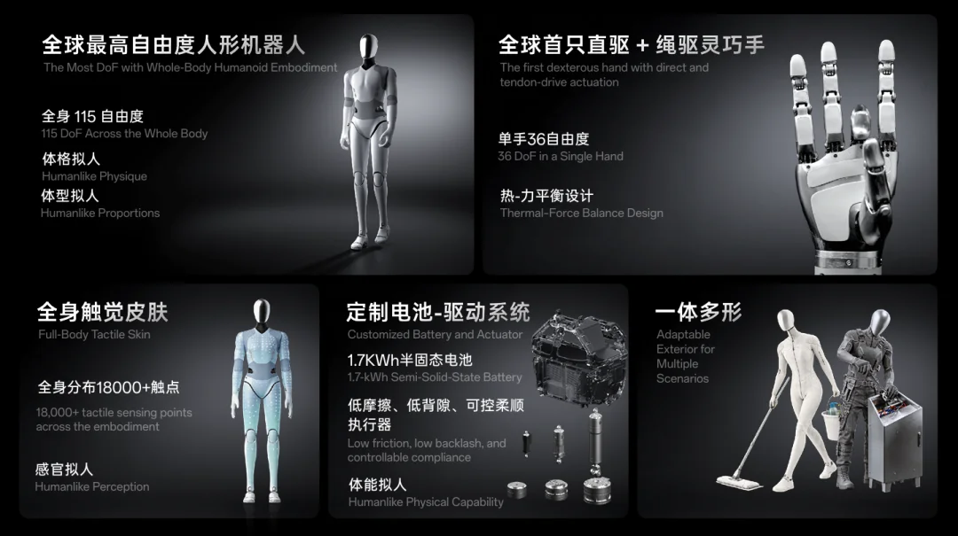 这家公司刚成立7个月，正在打磨通用具身智能的终极形态
