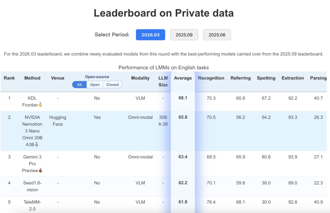 英伟达全模态大模型来了，几秒搞定老黄3分钟演讲，吞吐量同类9倍