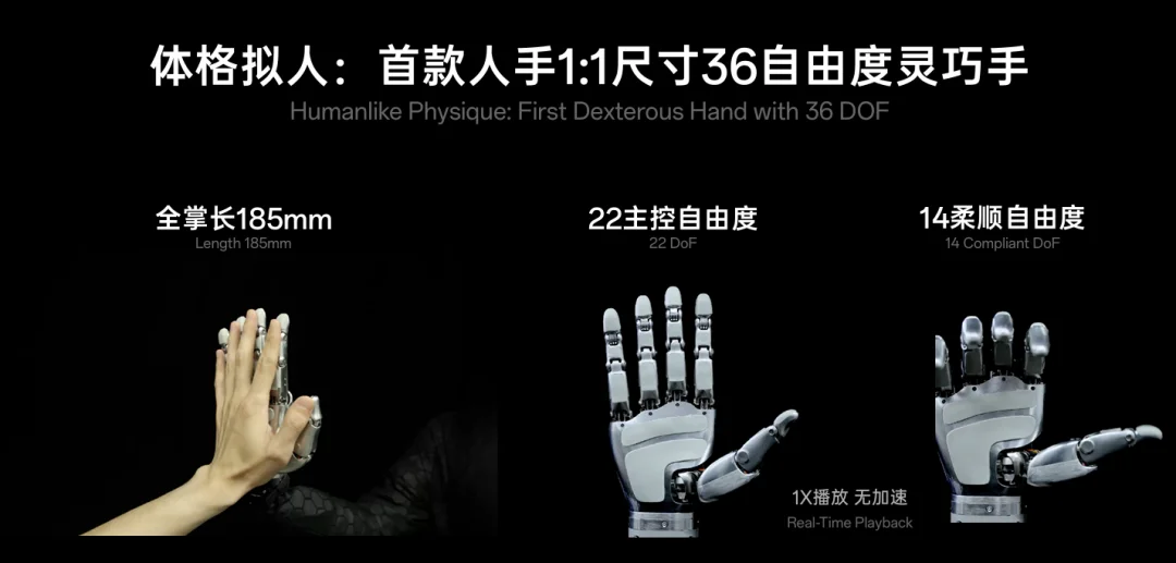 这家公司刚成立7个月，正在打磨通用具身智能的终极形态