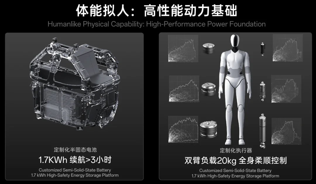 这家公司刚成立7个月，正在打磨通用具身智能的终极形态