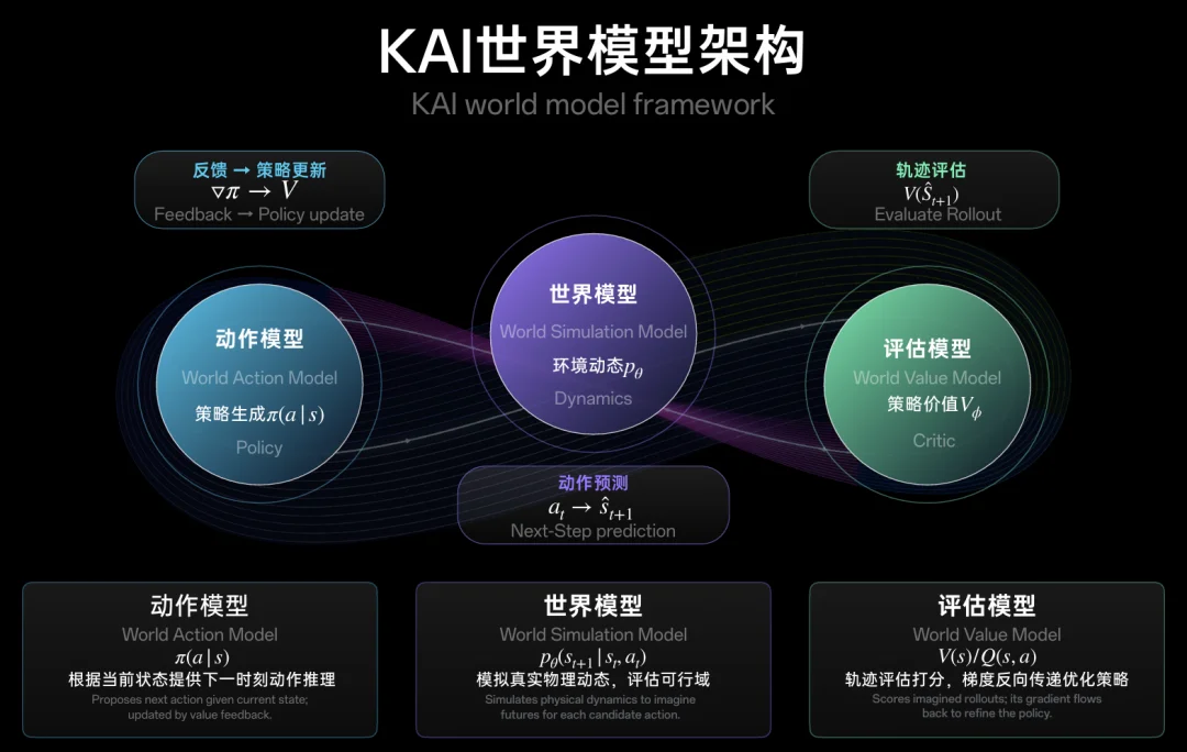 这家公司刚成立7个月，正在打磨通用具身智能的终极形态